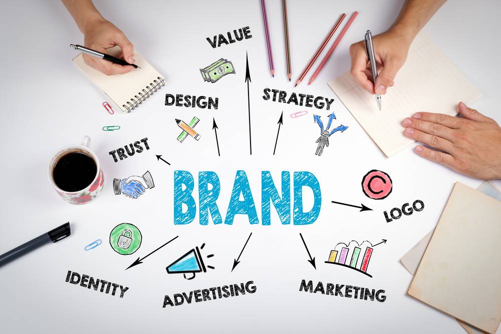 HOW TO GET LOGO DESIGN SERVICES TO BOOST BRAND IMAGE